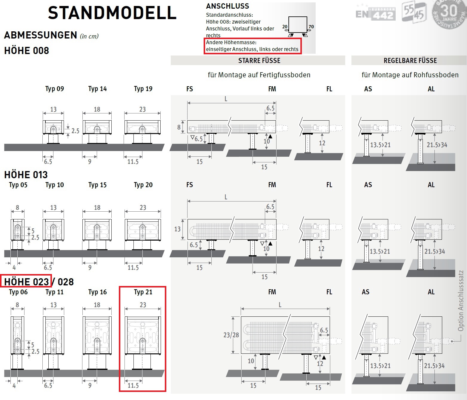 Standheizkörper 23 cm hoch 23 cm tief